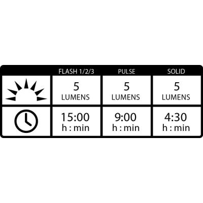 7. Zestaw lampek Lezyne Led Femto Drive Usb Pair