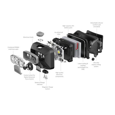 2. Ledlenser HF6R Core Biały Latarka czołowa LED