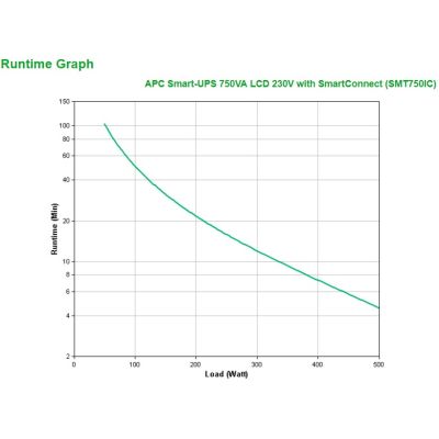 3. APC Smart-UPS 750VA LCD 230V with SmartConnect