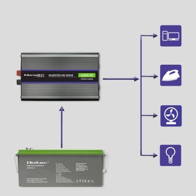 10. Qoltec Przetwornica napięcia Monolith 4000 MS Wave 51928, 12V na 230V, 2000/4000W, USB