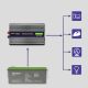 10. Qoltec Przetwornica napięcia Monolith 4000 MS Wave 51928, 12V na 230V, 2000/4000W, USB