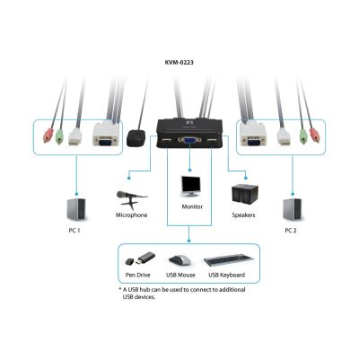 3. LevelOne KVM-0223 przełącznik KVM Czarny