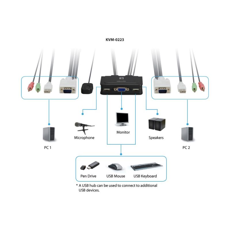 3. LevelOne KVM-0223 przełącznik KVM Czarny