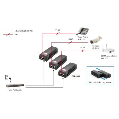 7. LevelOne POI-2002 adapter PoE Fast Ethernet 52 V