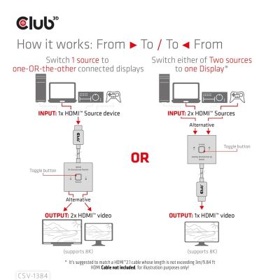 12. CLUB3D CSV-1384 przełącznik KVM Czarny