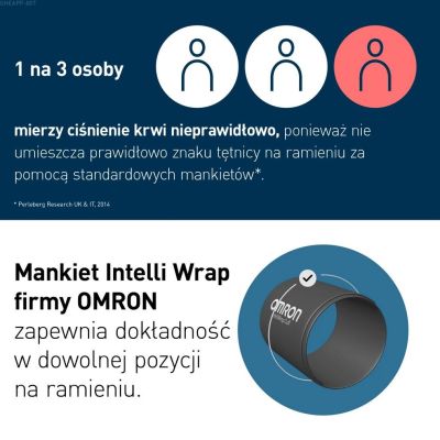 4. Ciśnieniomierz Omron M3 COMFORT AFIB + zasilacz