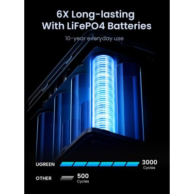 8. Ugreen Nexode Power Bank 48000 mAh Lit Szary