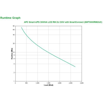 4. APC Smart-UPS 3000VA LCD RM 2U 230V with SmartConnect