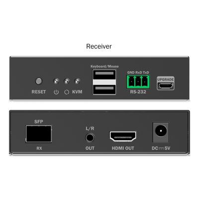 6. Przedłużacz (extender) światłowodowy HDMI 4K/60Hz z KVM USB 1.1 przez IP 1G, do 40km/300m, max. 253 odbiorniki, HDMI Loop-Out, Audio - zestaw