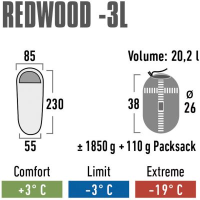 17. Śpwiór High Peak Redwood 3 L 23092