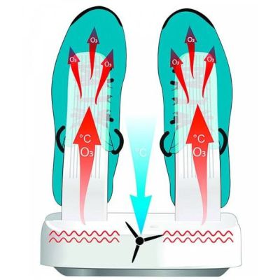 6. SUSZARKA DO BUTÓW OSUSZACZ DEZYNFEKCJA OZONOWA Multi Dryer Ozone Pro