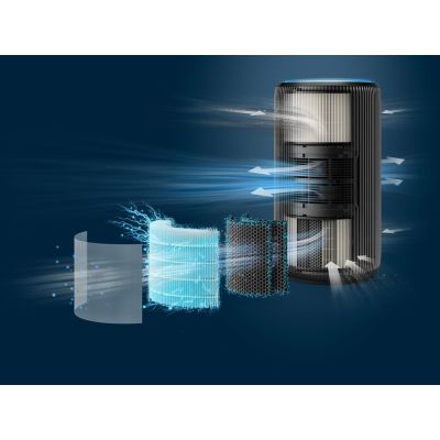 39. Philips 4200 series Oczyszczacz powietrza PureProtect Pro Serii 4200
