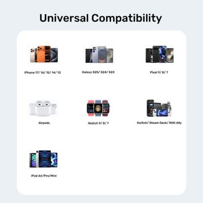 24. UNITEK ŁADOWARKA SIECIOWA 2X GAN USB-C & USB-A 20W CZARNA