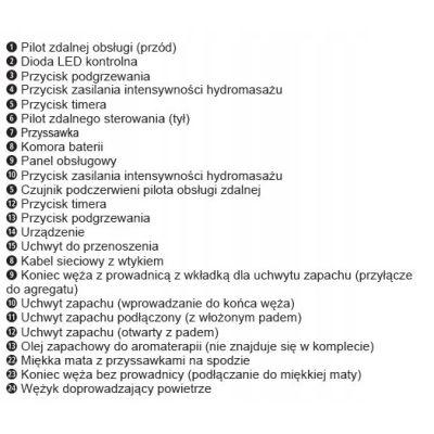 7. Mata do kąpieli Bath Spa New Medisana BBS