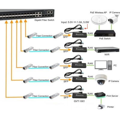 3. LevelOne GVT-1001 konwerter sieciowy 1000 Mbit/s Żółty