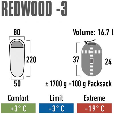 8. Śpiwór High Peak Redwood 3 23085