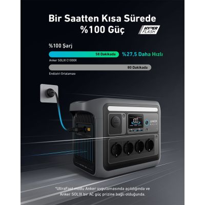 8. Przenośna stacja zasilania Anker Solix C1000X 1056Wh 1800W