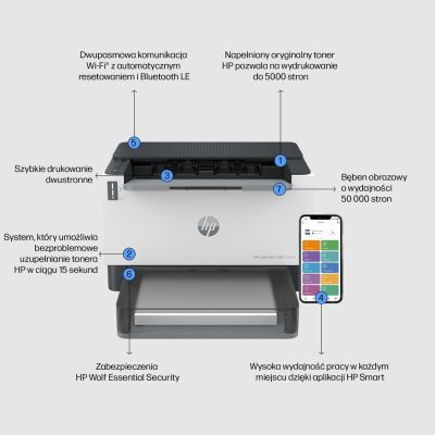 18. HP LaserJet Tank 1504w Printer:IL