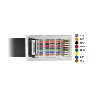 2. DeLOCK 63912 kabel równoległy Czarny 2 m USB Type-C RJ45