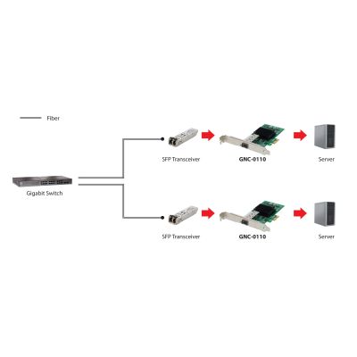 2. LevelOne GNC-0110 karta sieciowa Wewnętrzny Włókno 1000 Mbit/s