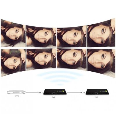 13. Rozgałęziacz telewizyjny Techly IDATA HDMI-4K4 4x HDMI