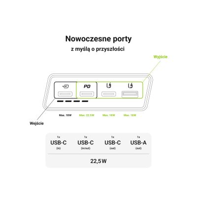 6. GREEN CELL POWERBANK POWERPLAY 20S BIAŁY 20000MAH 22,5W 3X USB-C PD 1X USB-A
