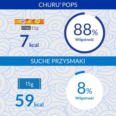 5. Przysmak CHURU Pops Tuńczyk dla kota 4x14g