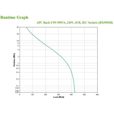 4. APC BACK-UPS 950VA 230V AVR IEC/SOCKETS