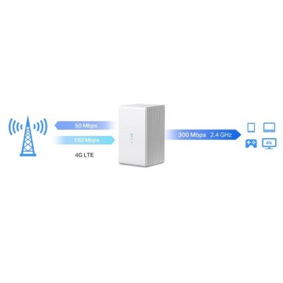 5. Router Mercusys MB110-4G 4G LTE