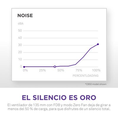 2. CASE PSU ATX3.1 1200W/C1200 GOLD ATX3.1 NZXT