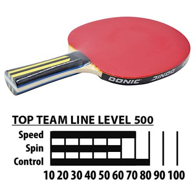 4. RAKIETKA DO TENISA STOŁOWEGO POKROWIEC 3 PIŁECZKI SET TOP TEAM 500 DONIC