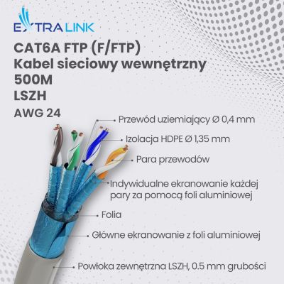 13. Extralink Kabel sieciowy skrętka CAT6A FTP (F/FTP) V2 Wewnętrzny 500M LSZH