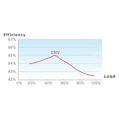 8. Thermaltake TR2 S 650W moduł zasilaczy 20+4 pin ATX ATX Czarny