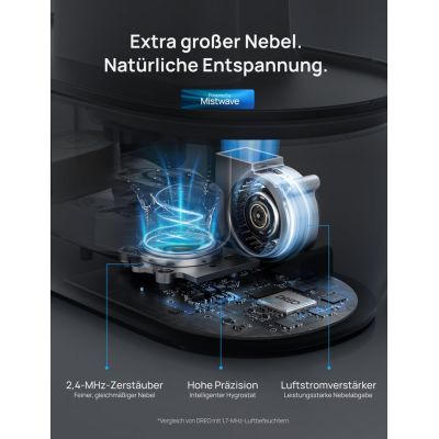8. Dreo HM311S nawilżacz powietrza 4 l Szary