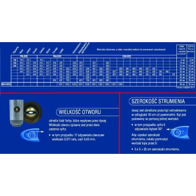 GRACO DYSZA BUDOWLANA BLUE PAA517