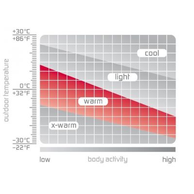 4. Spodnie termoaktywne ODLO term Evolution W 180921/15000