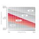 4. Spodnie termoaktywne ODLO term Evolution W 180921/15000