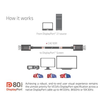 4. CLUB3D CAC-1091 kabel DisplayPort 1,2 m Czarny