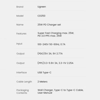 13. Ugreen ładowarka sieciowa USB Typ C 25W Power Delivery + kabel USB Typ C 2m czarny (50581)