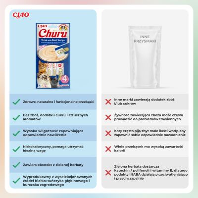 6. INABA Churu Tuńczyk z wołowiną - przysmak dla kota - 4x14 g