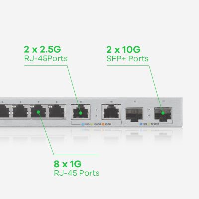 14. Switch Zyxel XGS1210-12 12p Managed Gigabit/10G