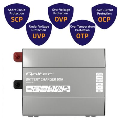 3. Ładowarka Monolith do akumulatorów LiFePO4 AGM GEL SLA 90A 12V, Szybkie ładowanie