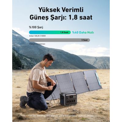 6. Przenośna stacja zasilania Anker Solix C1000X 1056Wh 1800W