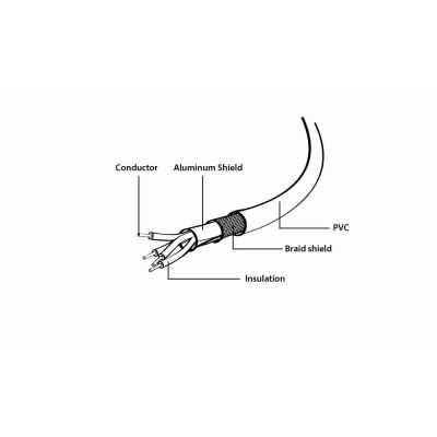 5. Kabel GEMBIRD CCP-USB2-AMBM-10 (USB 2.0 typu A M - USB 2.0 typu B M; 3m; kolor czarny)
