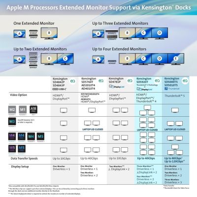 39. Kensington SD5760T - Stacja dokująca - USB-C / USB4 / Thunderbolt 3 / Thunderbolt 4 - 2 x HDMI, Thunderbolt - GigE