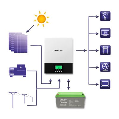 3. QOLTEC INWERTER SOLARNY HYBRYDOWY OFF-GRID 2.4KW | 80A | MPPT | SINUS