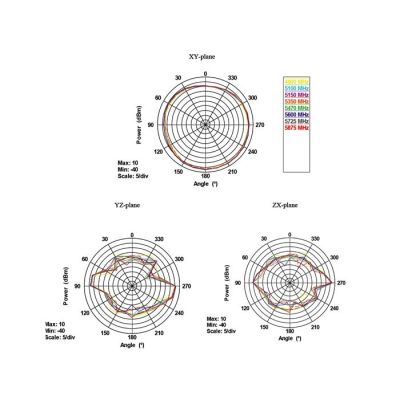 7. DeLOCK 88913 antena Antena dookólna RP-SMA 7 dBi