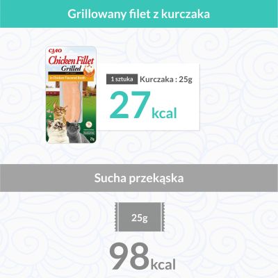 9. INABA Grilled Chicken Filet z kurczaka w bulionie o smaku kurczaka - przysmak dla kota - 25 g