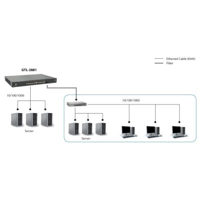3. LevelOne GTL-2881 przełącznik sieciowy Zarządzany L3 Gigabit Ethernet (10/100/1000) Szary