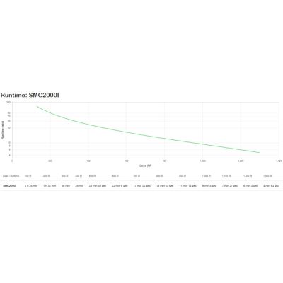 3. Transporter opancerzony (USV) (SMC2000I)